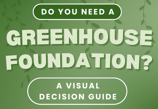 Infographic explaining how to decide if a greenhouse foundation is needed, covering structure weight, climate conditions, soil stability, and whether the greenhouse is permanent or seasonal to help gardeners choose the right base.