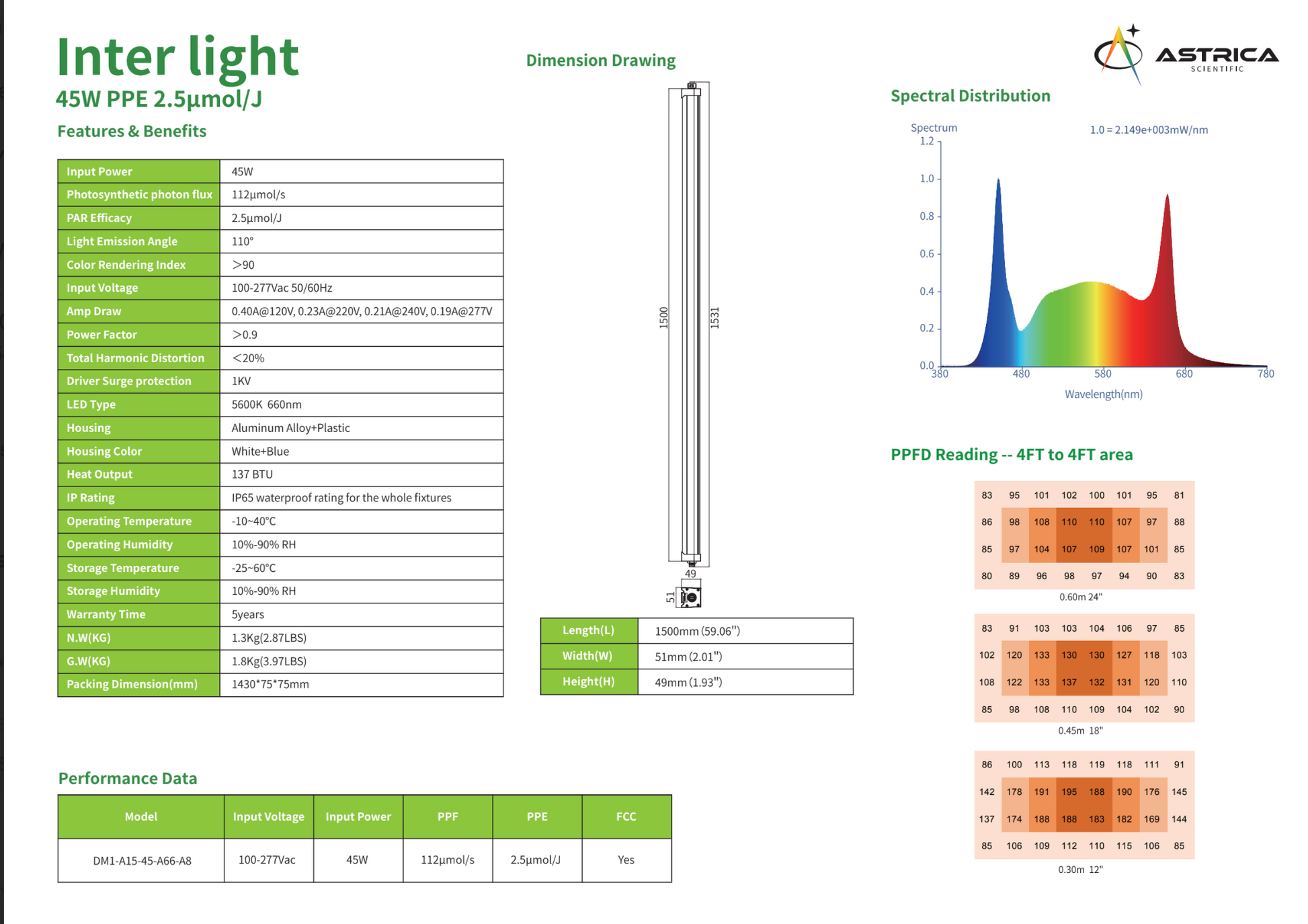 Astrica 45 W Indoor Plant Grow light