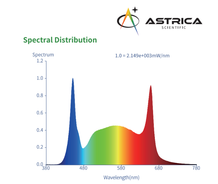Astrica 45 W Indoor Plant Grow light