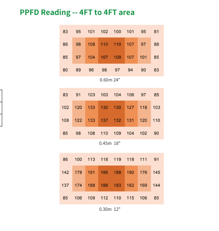 Astrica 45 W Indoor Plant Grow light