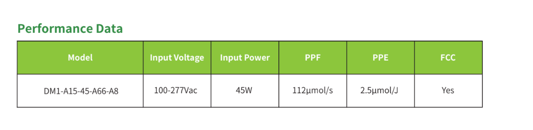 Astrica 45 W Indoor Plant Grow light