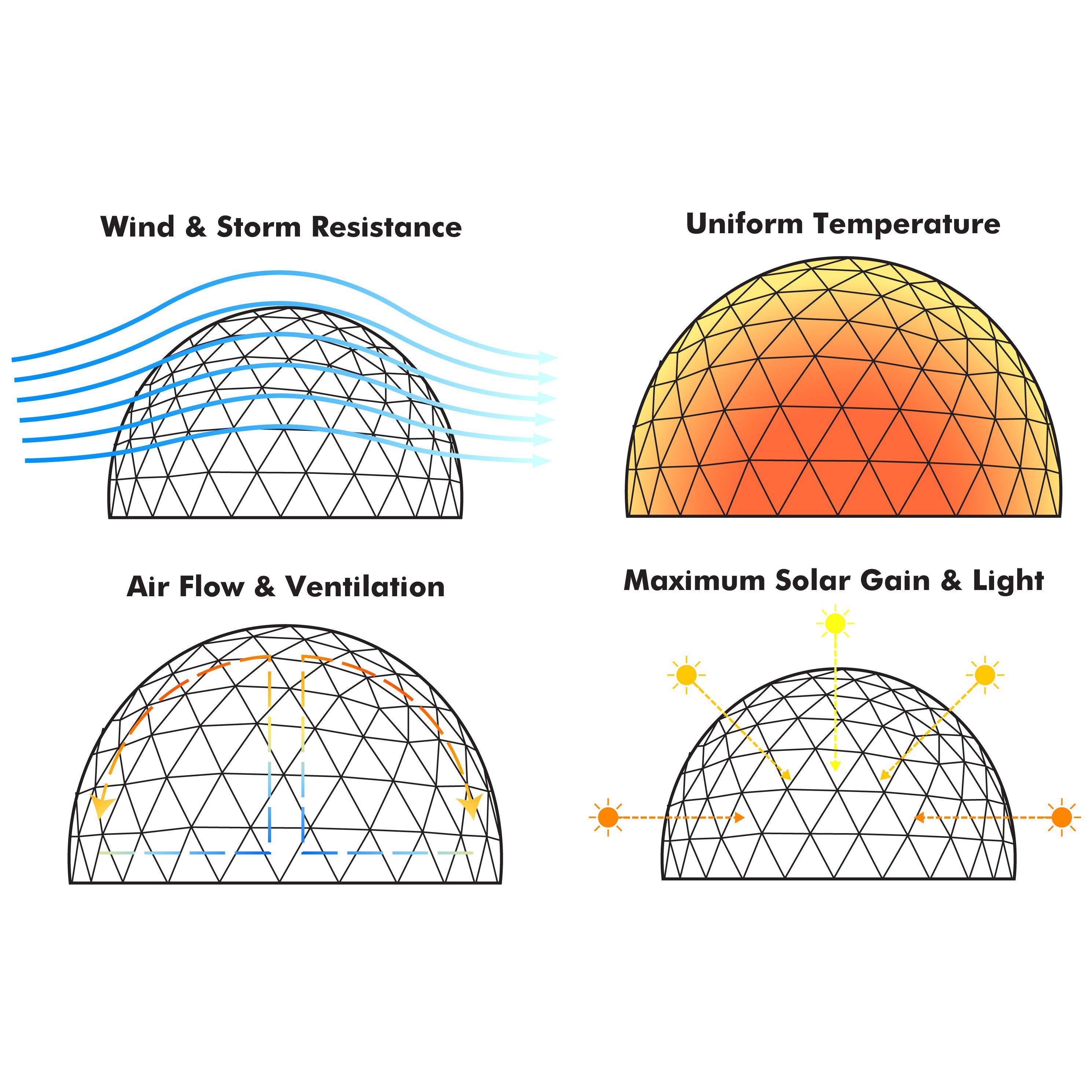 Lumen & Forge Geodesic Greenhouse Dome Kit - 20ft – Mulberry
